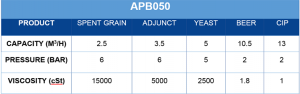 APB Pump APB050