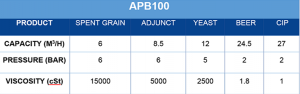 APB Pump APB100