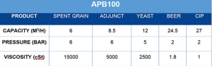  Twin Screw APB100