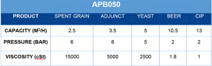 APB Pump APB050