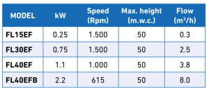 Progressive cavity models 