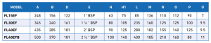 Progressive cavity table 