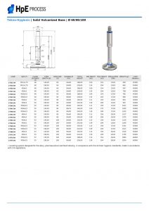 thumbnail of Martin_Levelling_Tekno-Hygienic_-_Solid_Vulcanized_Base_-__6080100
